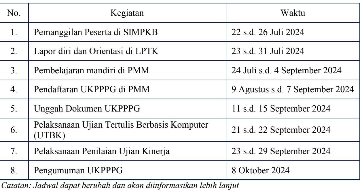 Cara Cek Pengumuman Kelulusan PPG Piloting 3, Lengkap dengan