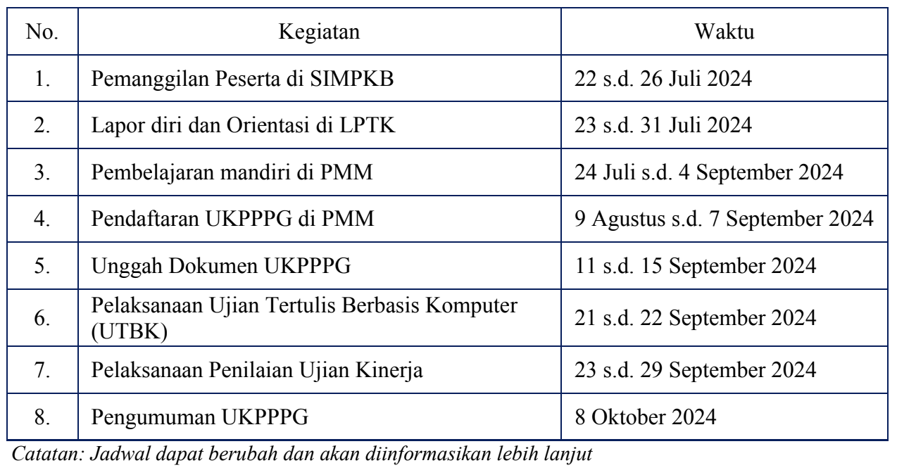 Cara Cek Pengumuman Kelulusan PPG Piloting 3, Lengkap dengan