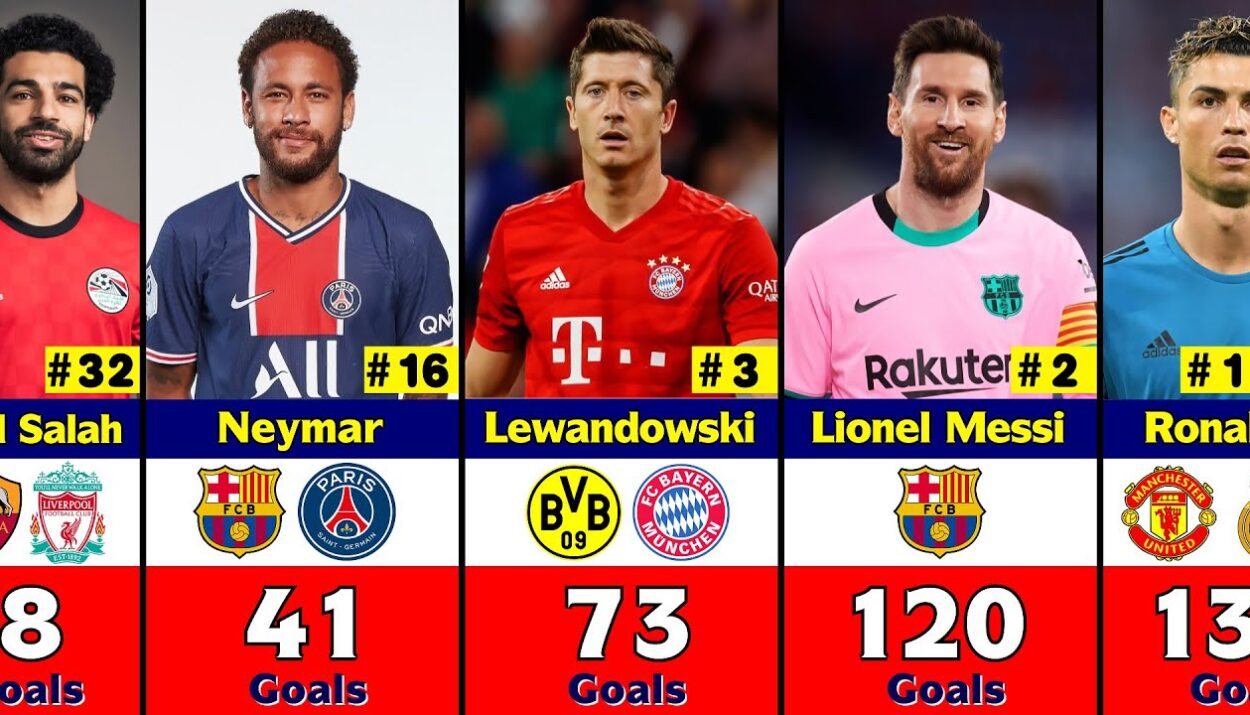 Active goalscorers footballers