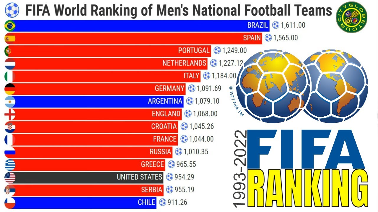 Peringkat terbaru tim nasional sepak bola dunia FIFA