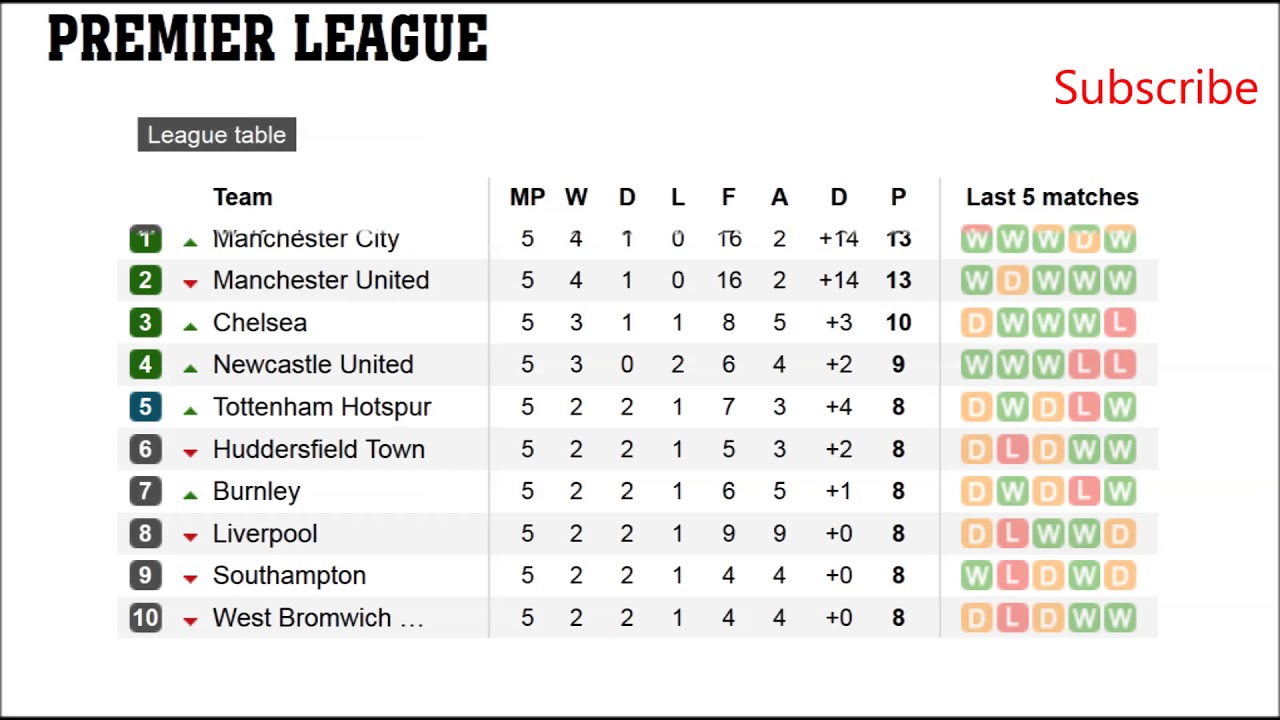 Epl Epl