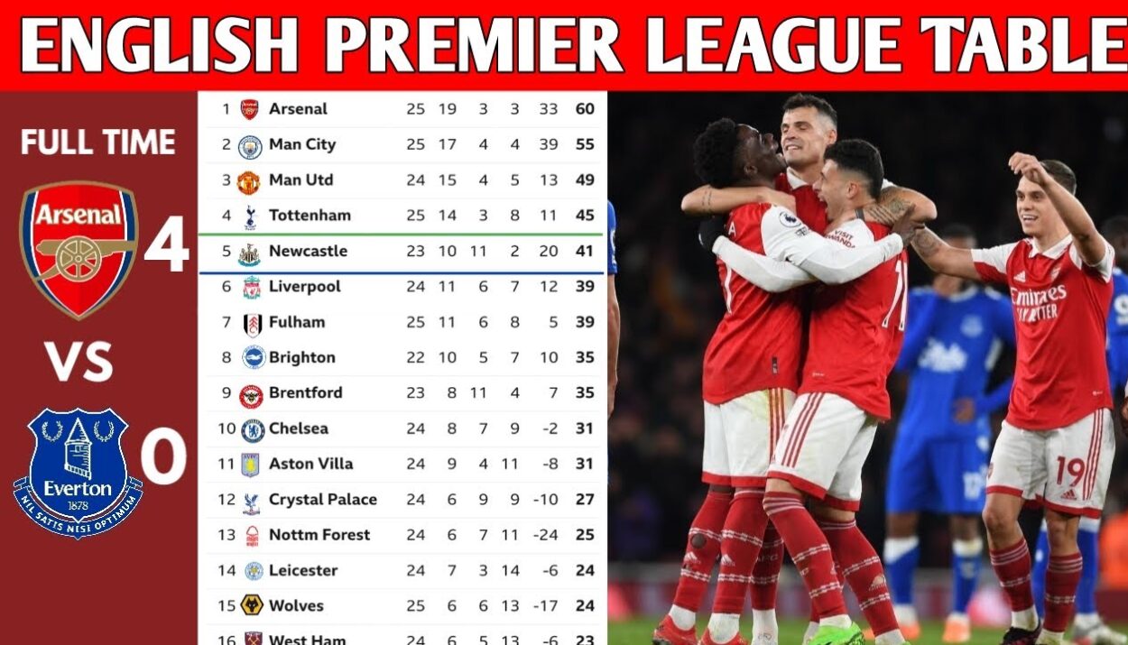 Hasil pertandingan liga inggris minggu ini dan klasemen terbaru
