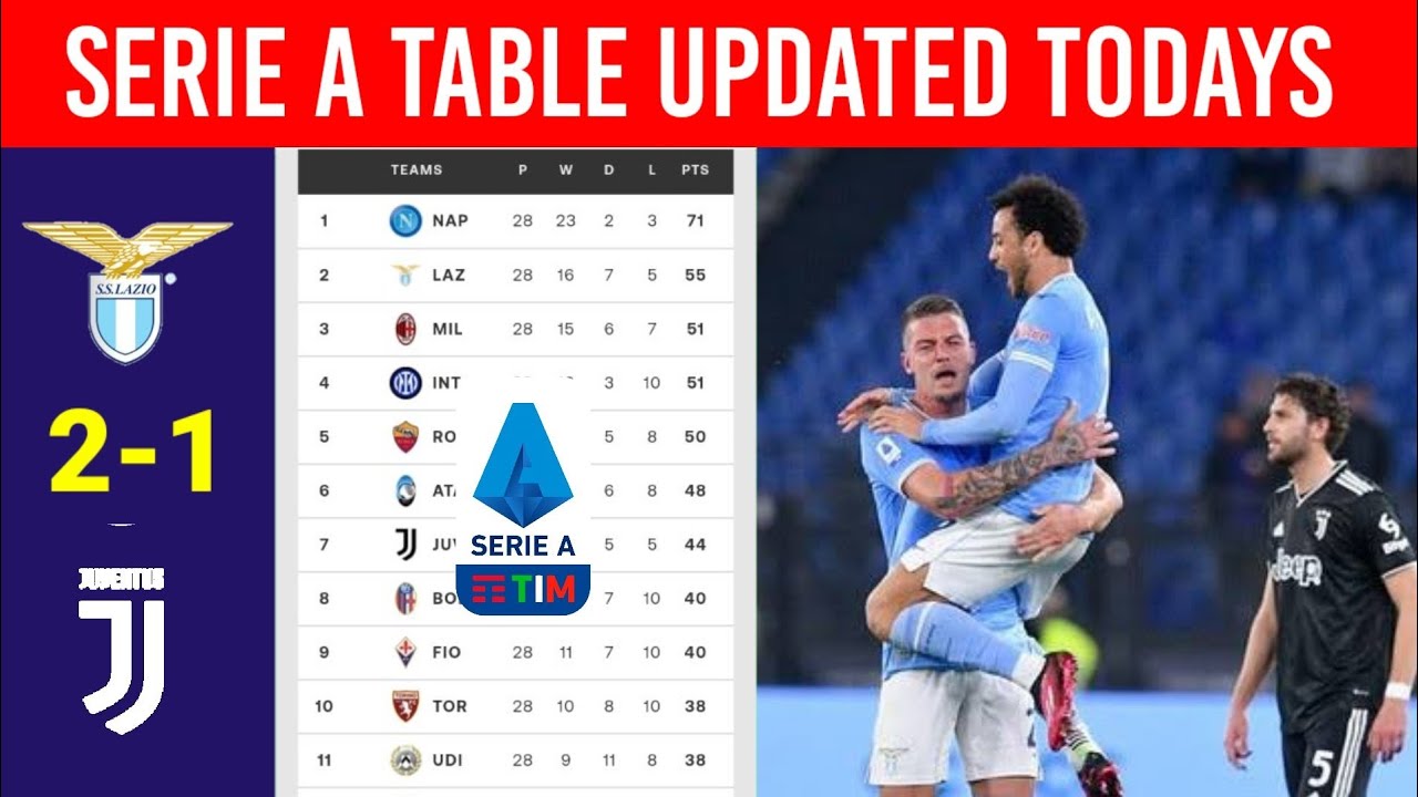 Peringkat tim liga italia setelah pertandingan akhir pekan