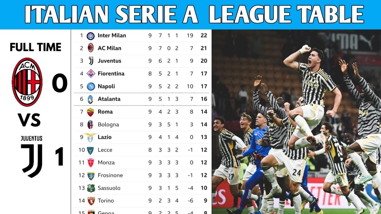 Peringkat tim liga italia setelah pertandingan akhir pekan