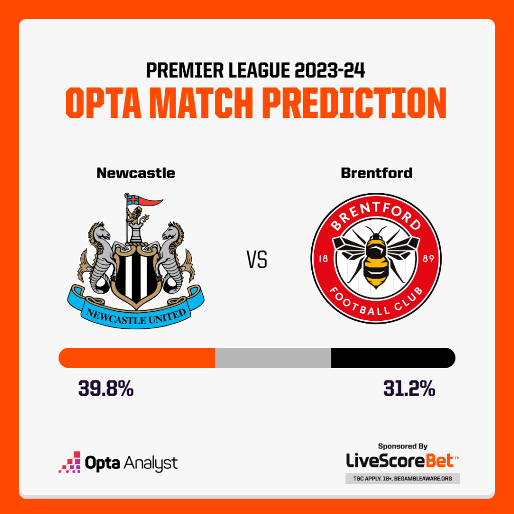 Prediksi Skor Newcastle United vs Brentford 19 Desember: Susunan