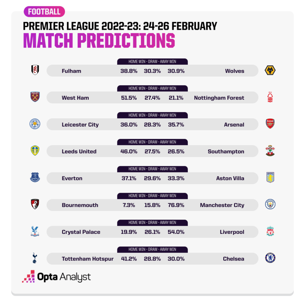 Prediksi juara liga inggris musim ini berdasarkan statistik
