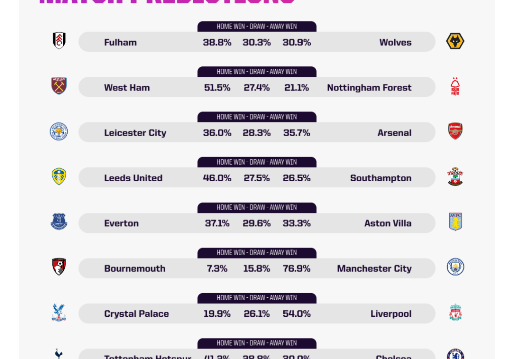 Siapa yang akan juara liga inggris musim ini berdasarkan analisa