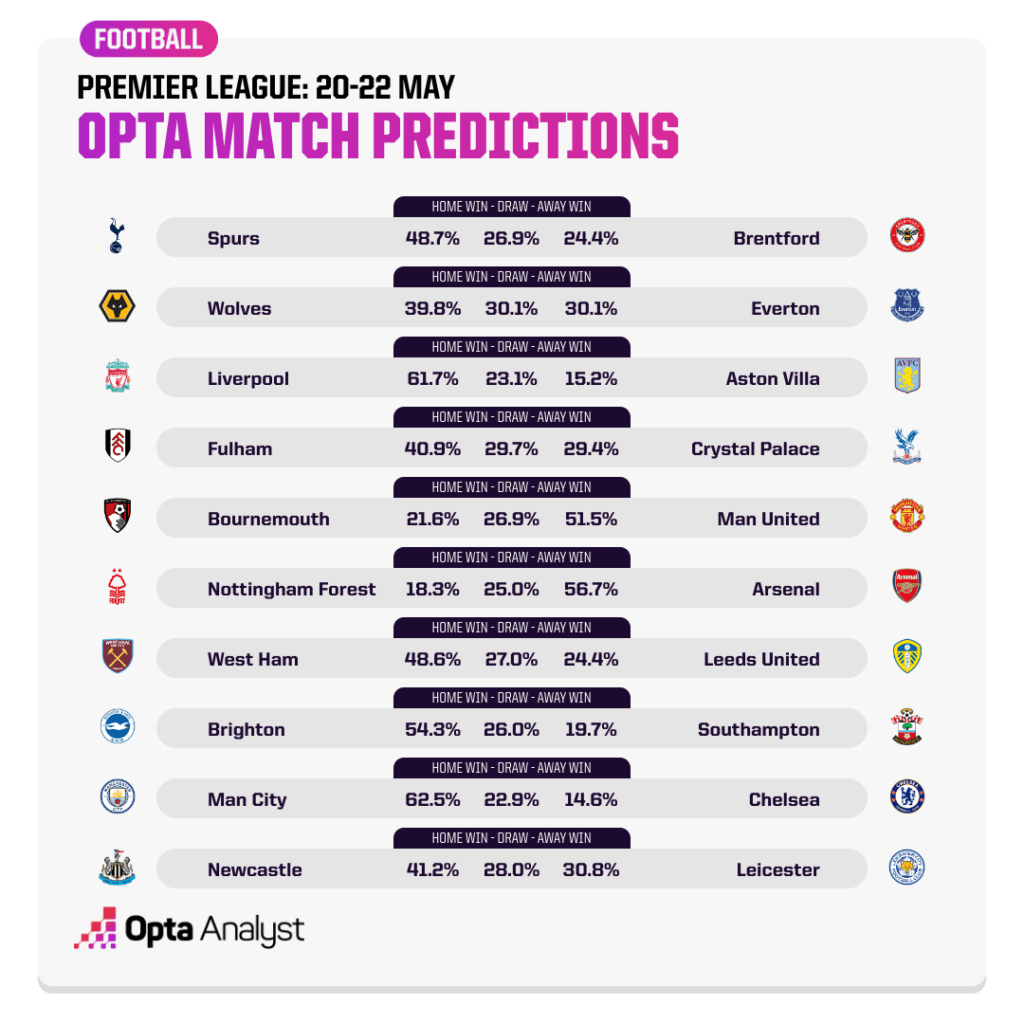 Prediksi skor akurat match liga inggris pekan ini