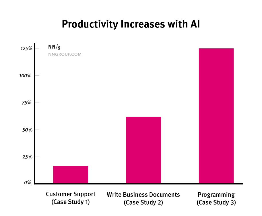 Penggunaan teknologi AI dalam meningkatkan produktivitas kerja
