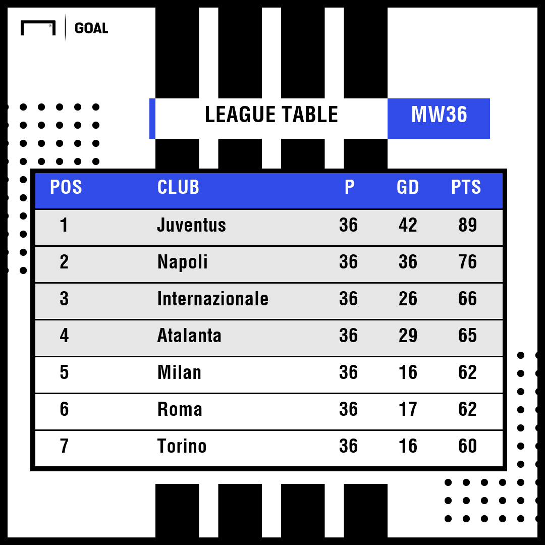 Klasemen Liga Italia: Atalanta di Puncak, Napoli Membayangi