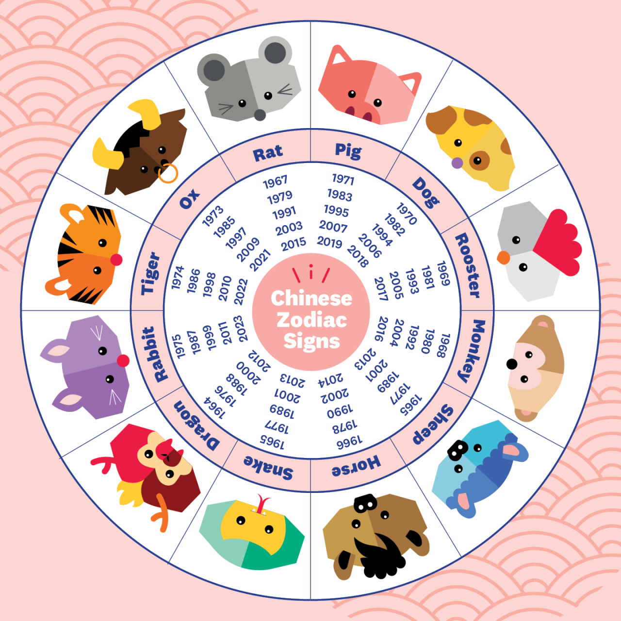 Ramalan zodiak dan shio anak lahir tahun 2025
