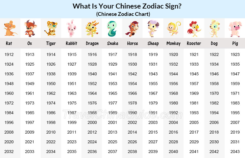 Perbandingan zodiak dan shio anak lahir tahun 2025