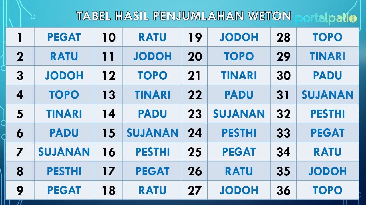 Weton jawa Weton jawa