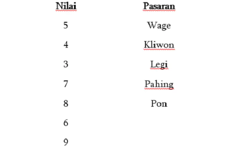 Cara melihat kecocokan jodoh melalui perhitungan weton primbon jawa