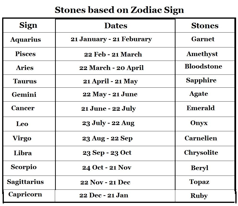Zodiac chinese year years chart signs sign dates calendar astrology animal determine printable animals list numerology month exact template 2103