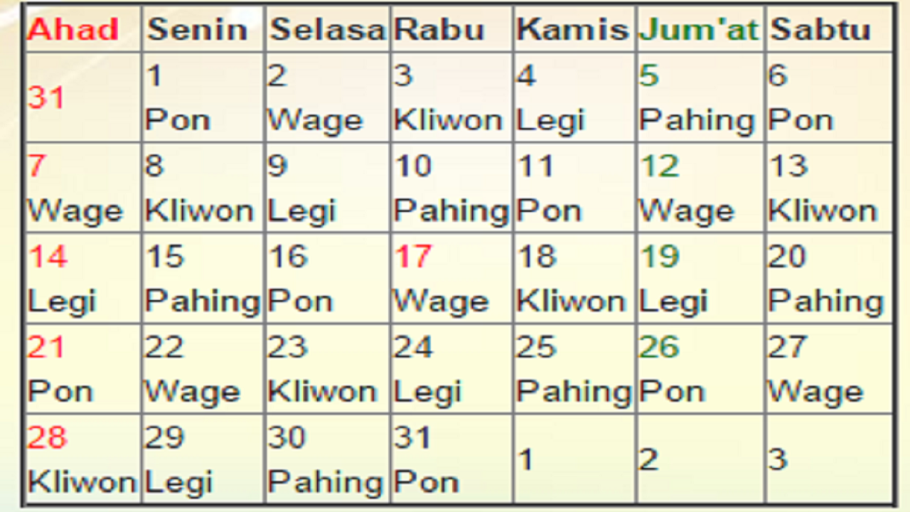 Ramalan primbon jawa hari dan tanggal melahirkan terbaik