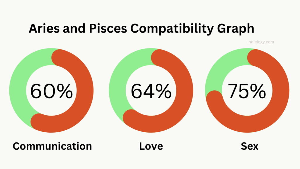 Aries pisces taurus man woman love compatibility relationship sunsigns signs aggression passion stimulation devotion alive requires stay cons Aries pisces taurus man woman love compatibility relationship sunsigns signs aggression passion stimulation devotion alive requires stay cons