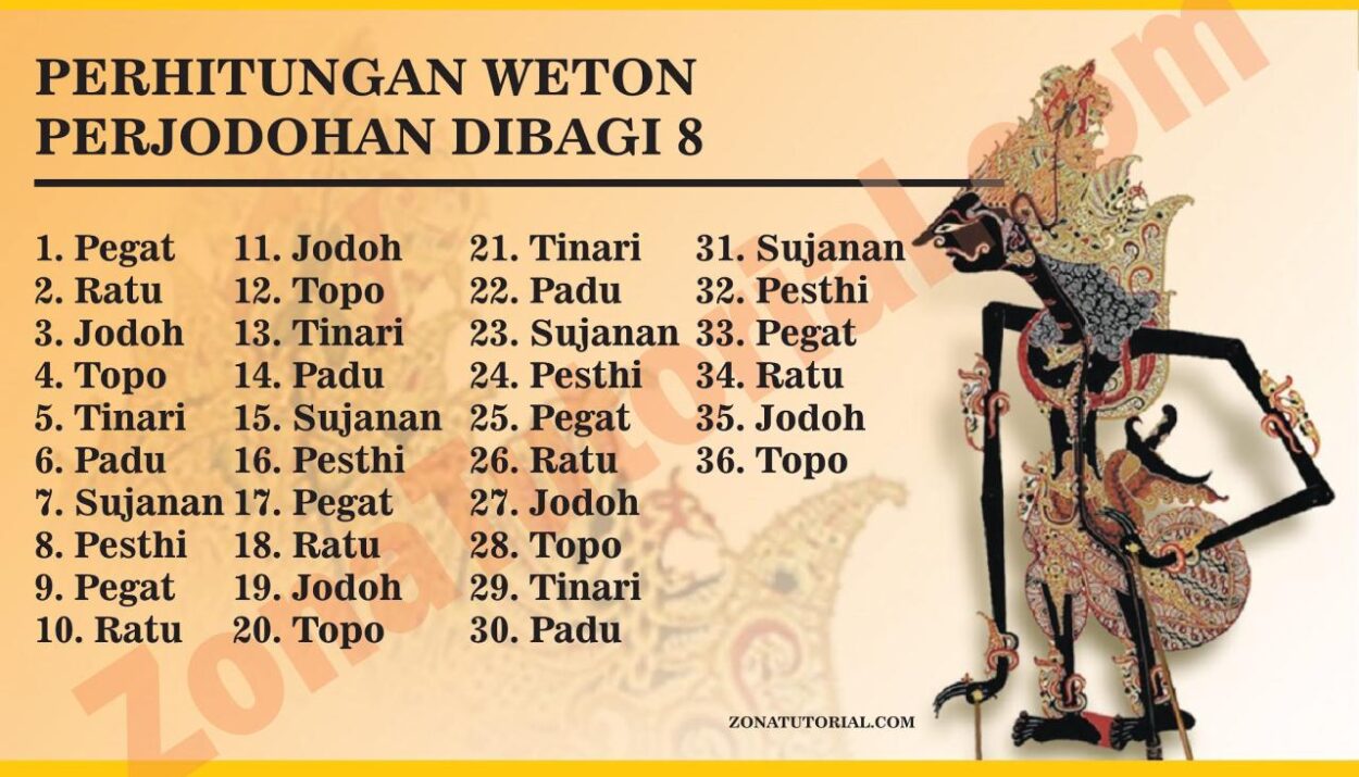 Memanfaatkan primbon jawa untuk kemajuan bisnis