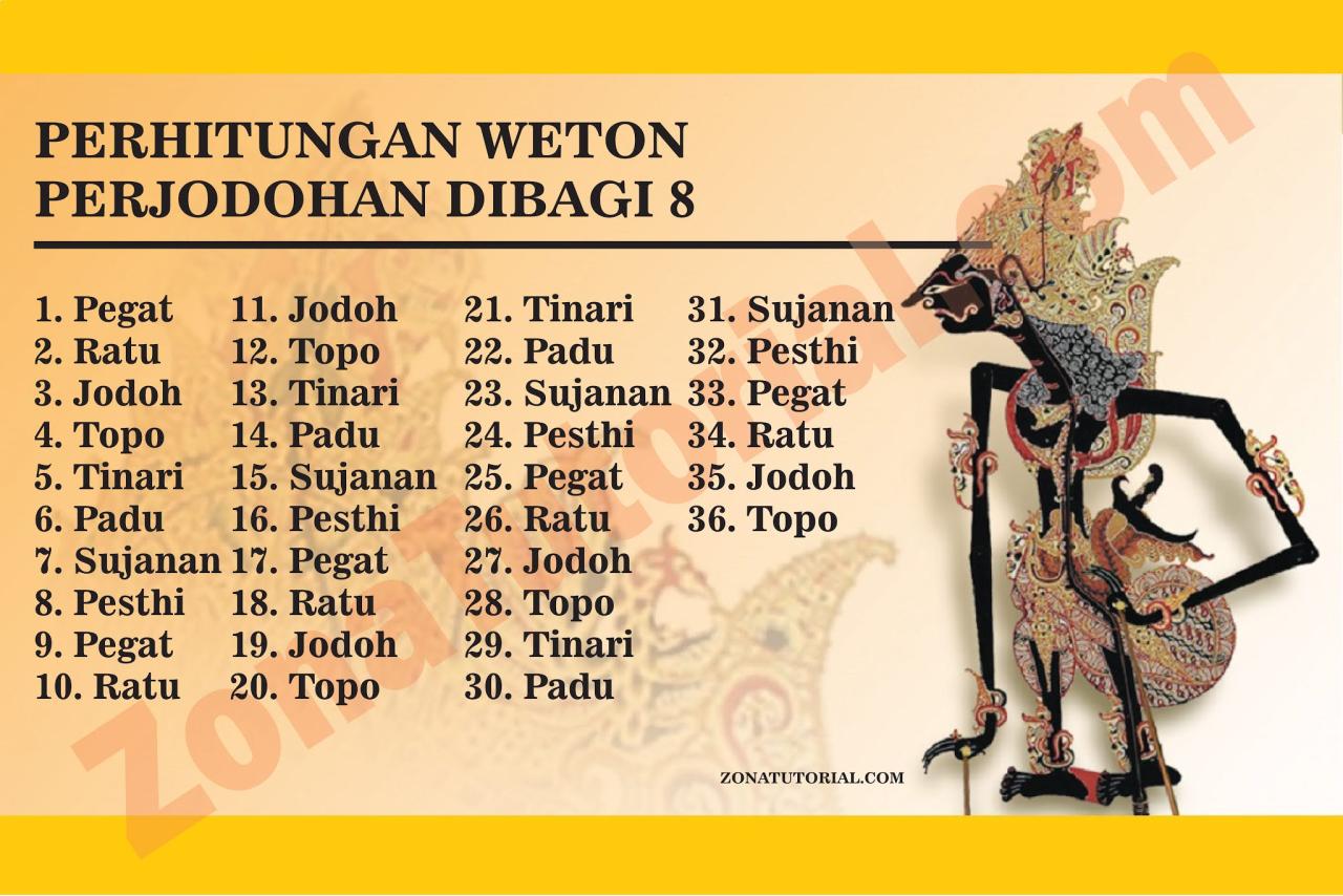 Memanfaatkan primbon jawa untuk kemajuan bisnis