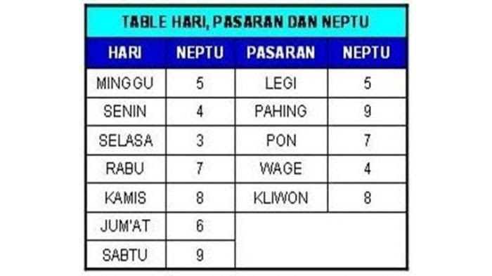 Memanfaatkan primbon jawa untuk kemajuan bisnis