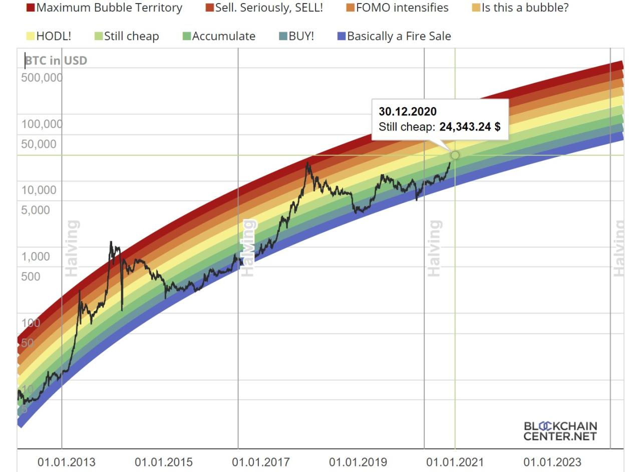 Bitcoin bear weekly tradingview Bitcoin bear weekly tradingview