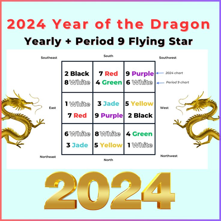 Peruntungan pernikahan tahun ular kayu 2024 berdasarkan feng shui