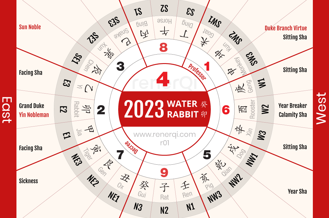 Cara menghitung tanggal pindah rumah baik feng shui tahun 2025