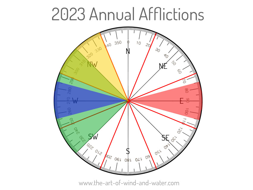 Bagaimana menentukan tanggal pindah rumah sesuai feng shui 2025