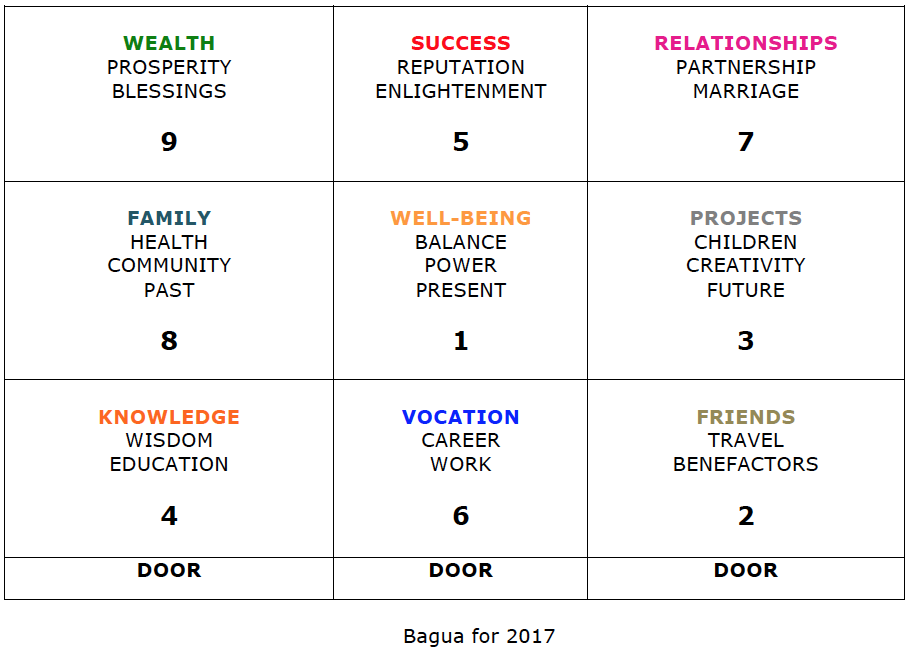 Feng shui bagua floor plan layout house bedroom door diagram front design room onto example overlay bad energy wall overlays Arah terbaik rumah menurut feng shui tahun ular kayu 2024