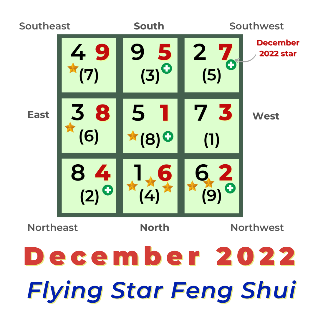 Ramalan feng shui tanggal lamaran tahun ular kayu