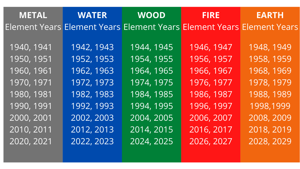 Tips memilih tanggal lamaran berdasarkan feng shui ular kayu