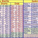 Tanggal pernikahan yang auspicious di tahun 2025 berdasarkan astrologi