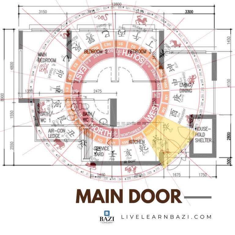 Shui feng door problems common solutions healer picture choose board Menentukan letak pintu utama feng shui tahun ular kayu
