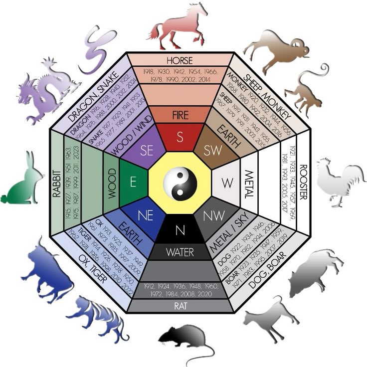 Arti feng shui tanggal lamaran di tahun ular kayu