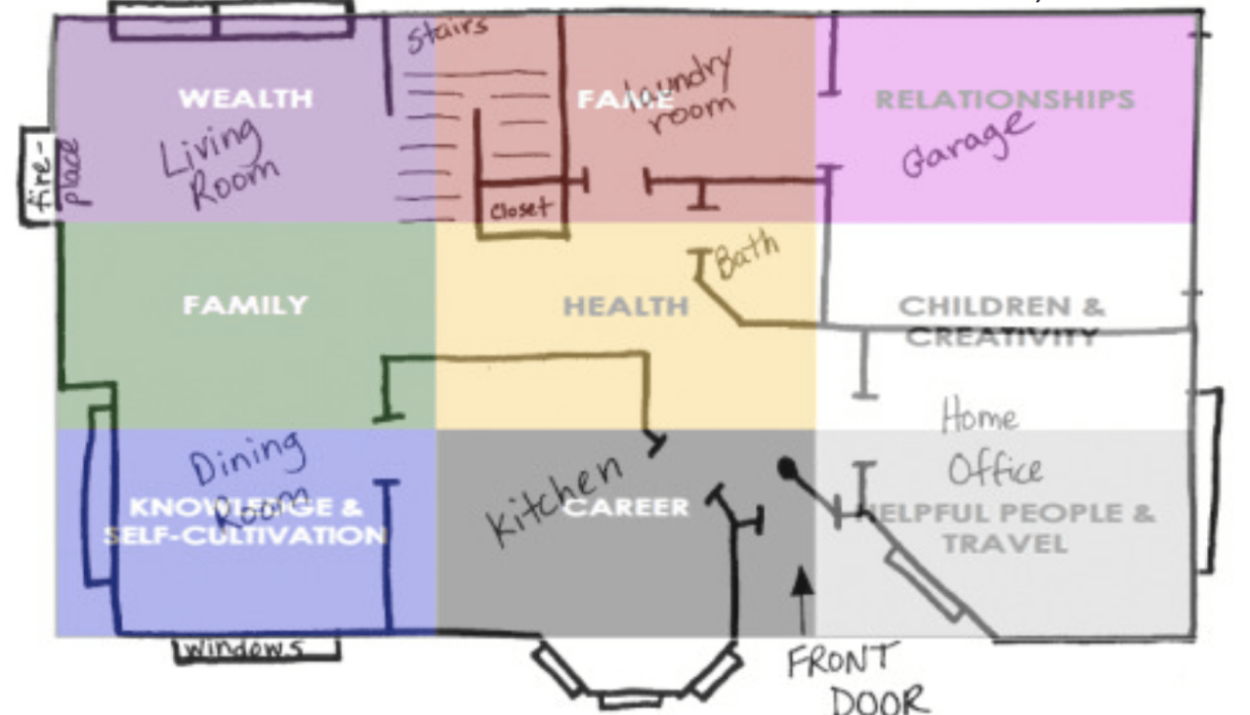 Tips feng shui arah rumah tahun ular kayu untuk kekayaan