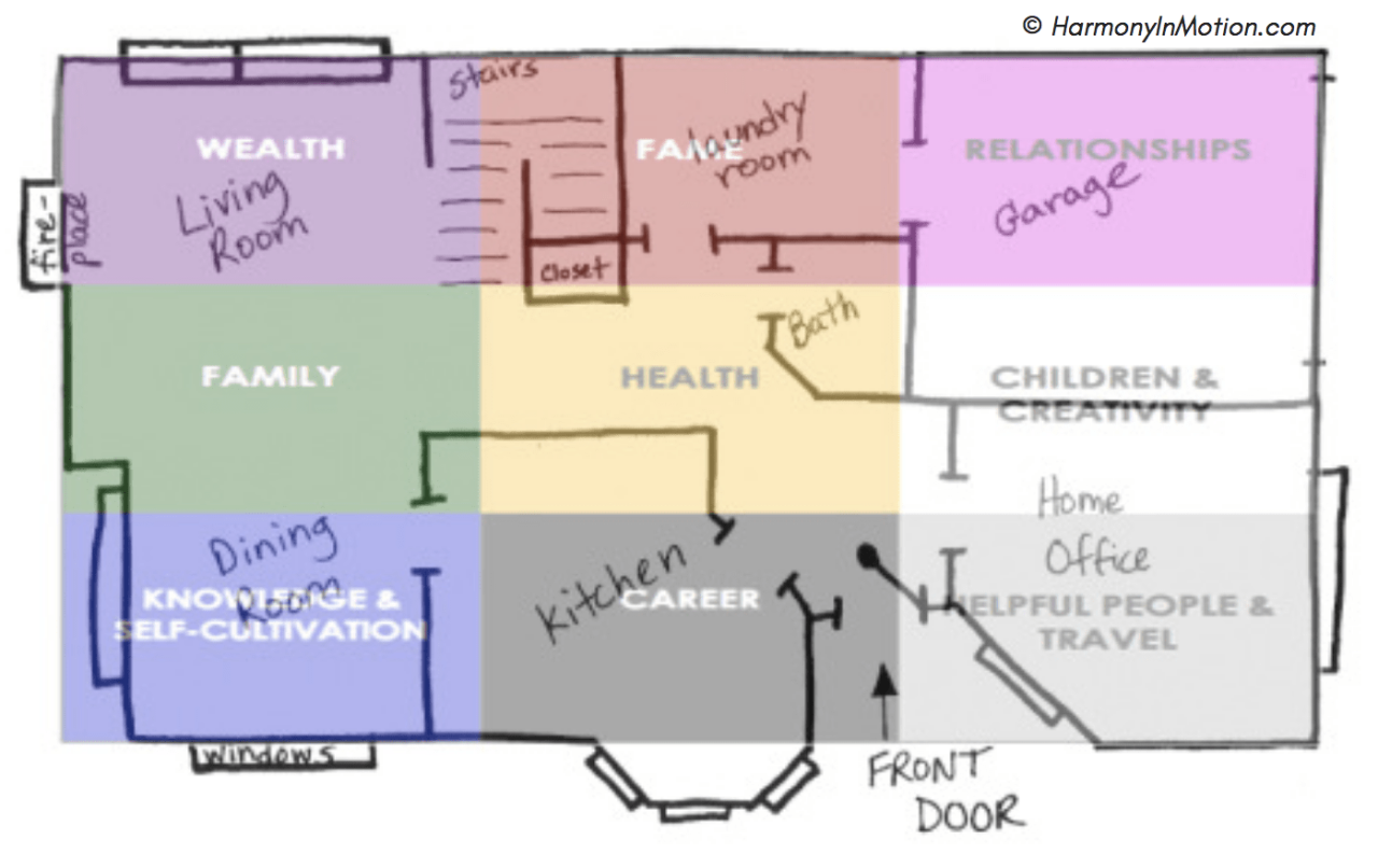 Tips feng shui arah rumah tahun ular kayu untuk kekayaan