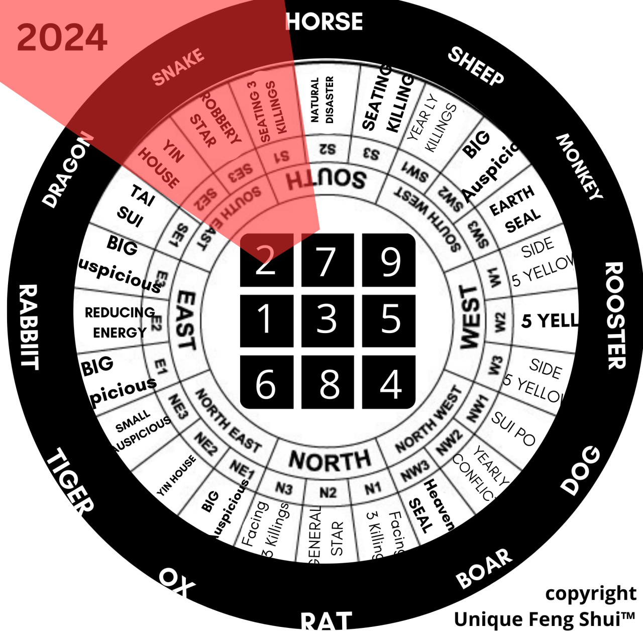 Tahun ular kayu 2024 pernikahan feng shui terbaik