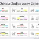 Tanggal auspicious lamaran tahun ular kayu feng shui